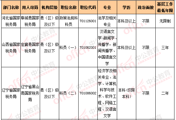 2016國考報(bào)名人數(shù)統(tǒng)計(jì)