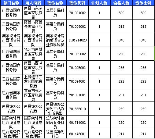 2016國考報名人數(shù)