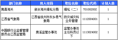 2016國考報名人數(shù)