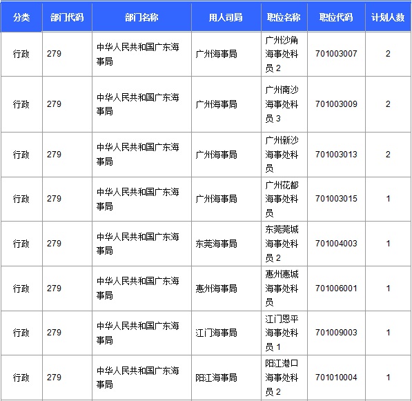 2016年國家公務(wù)員考試報(bào)名