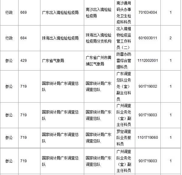 2016年國家公務(wù)員考試報(bào)名