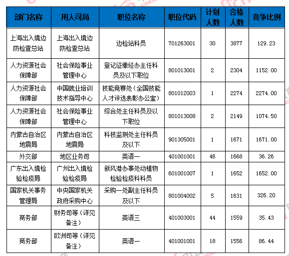 2016國家公務員考試報名