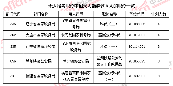 2016國(guó)家公務(wù)員考試報(bào)名