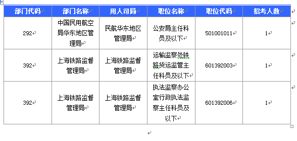 2016國考報名人數