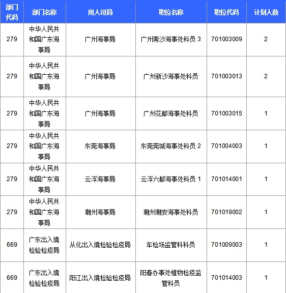 2016國(guó)考報(bào)名人數(shù)