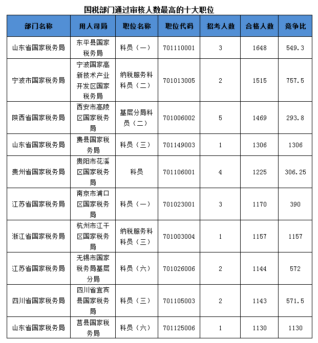 2016國考報(bào)名人數(shù)