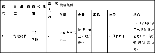 海南醫(yī)療衛(wèi)生招聘,海南醫(yī)療衛(wèi)生考試