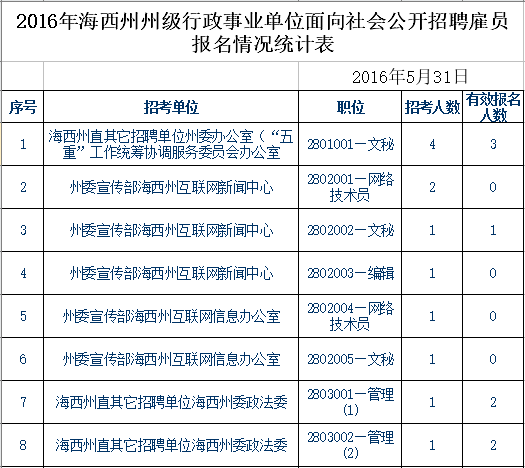 青海事業(yè)單位報(bào)考條件,青海事業(yè)單位報(bào)考指導(dǎo)