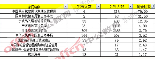 2017年國考報(bào)名