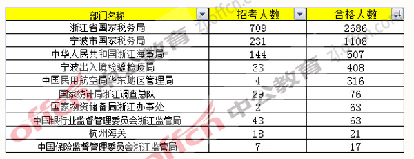 2017年國考報(bào)名