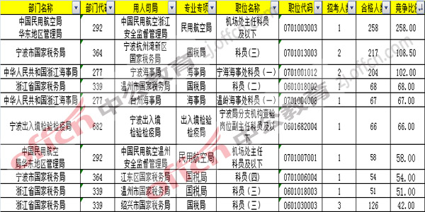 2017年國(guó)考報(bào)名