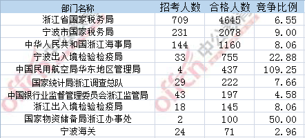 2017年國考