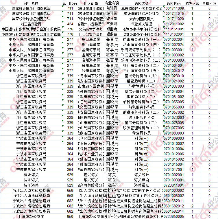 2107年國考