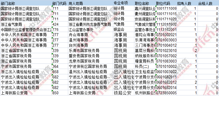 2017年國(guó)考