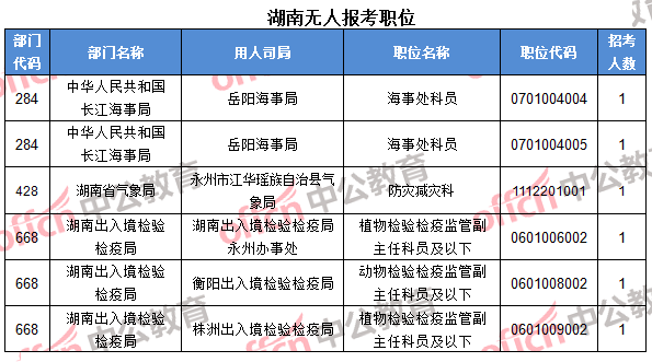 湖南無(wú)人報(bào)考職位