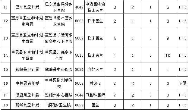 核減11-18定