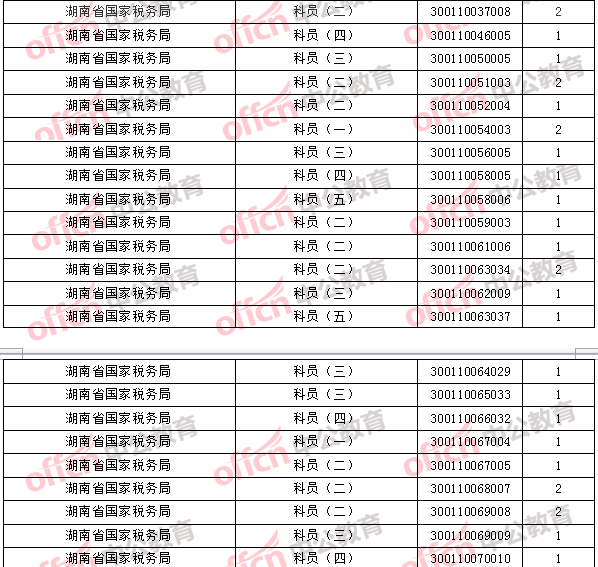 2018年11月1日16時，2018國考無人報(bào)考職位2