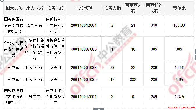 2018國考報名人數(shù)統(tǒng)計_北京國考報考人數(shù)3