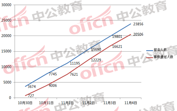 2018國(guó)考浙江職位分析