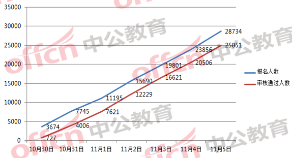 2018國(guó)考浙江職位分析