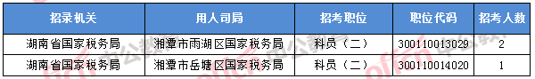 2018年11月7日16時(shí)，2018國(guó)考無(wú)人報(bào)考職位