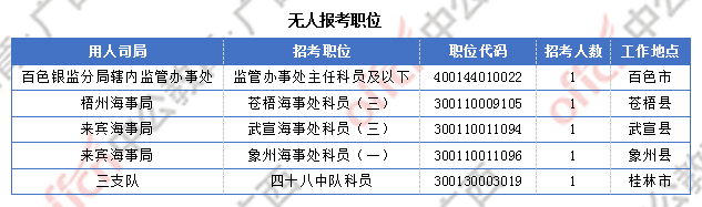 廣西17844人過審  整體職位競(jìng)爭(zhēng)比22:1