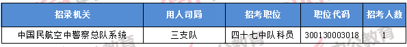 2018年11月8日16時(shí)，2018國(guó)考無(wú)人報(bào)考職位