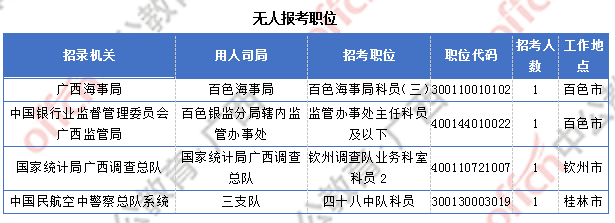 廣西17844人過審  整體職位競爭比22:1